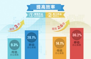 央視 互聯(lián)網(wǎng) 催生移動 微 辦公