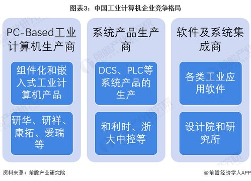 2023年中國工業(yè)計算機行業(yè)市場規(guī)模 競爭格局及發(fā)展前景趨勢分析 未來市場規(guī)模有望突破200億元