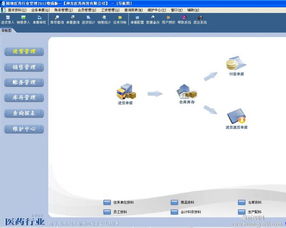 【易達精細醫藥管理2012】_