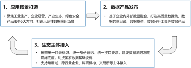 四川唯一!長虹入選國家級可信數據空間試點名單