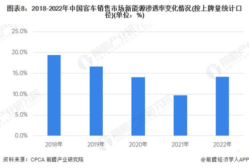 預見2023 2023年中國新能源客車行業(yè)全景圖譜 附市場規(guī)模 競爭格局和發(fā)展前景等