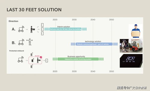 設計師如何從手繪創作到產品成型