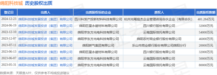 綿陽科技城出質新材料科技股權，攜手軟件開發助推產業升級